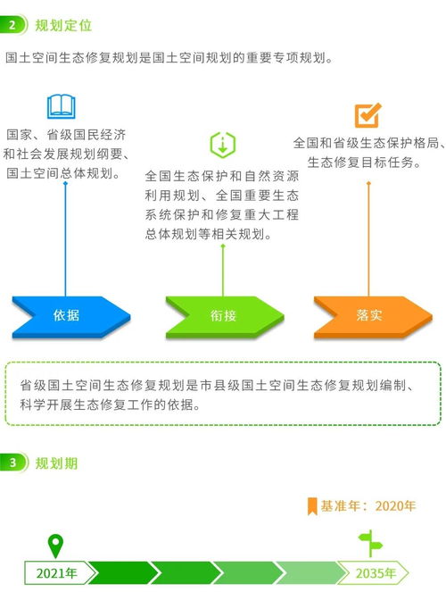 图解信息化赋能 编制省级国土空间生态修复规划的关键要点与信息系统集成服务