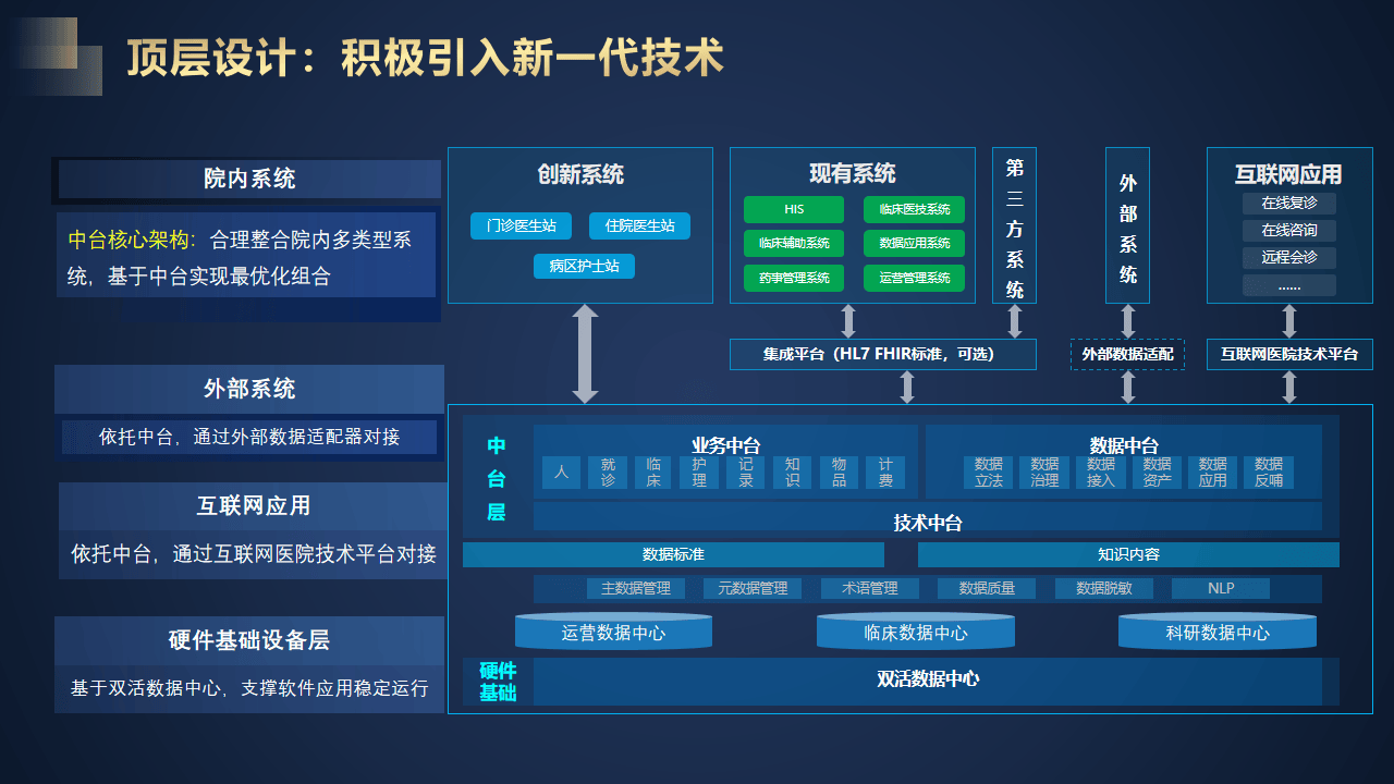 智慧医院信息化建设 开启医疗服务新纪元