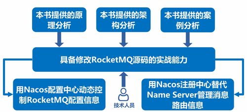 Nacos 如何建立与应用服务之间的通信渠道