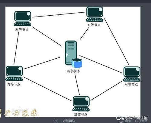 从零开始的计算机之路 探索信息系统集成服务