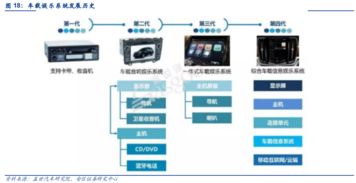 三万字深度报告 汽车电子 苹果产业链